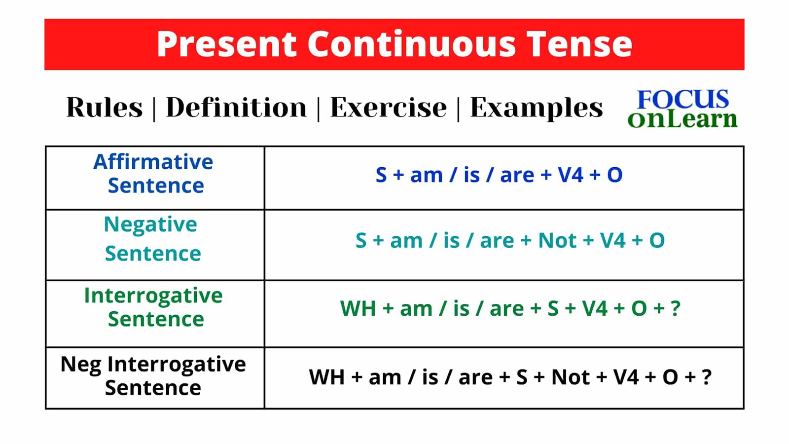 Present Continuous Tense in Hindi.
