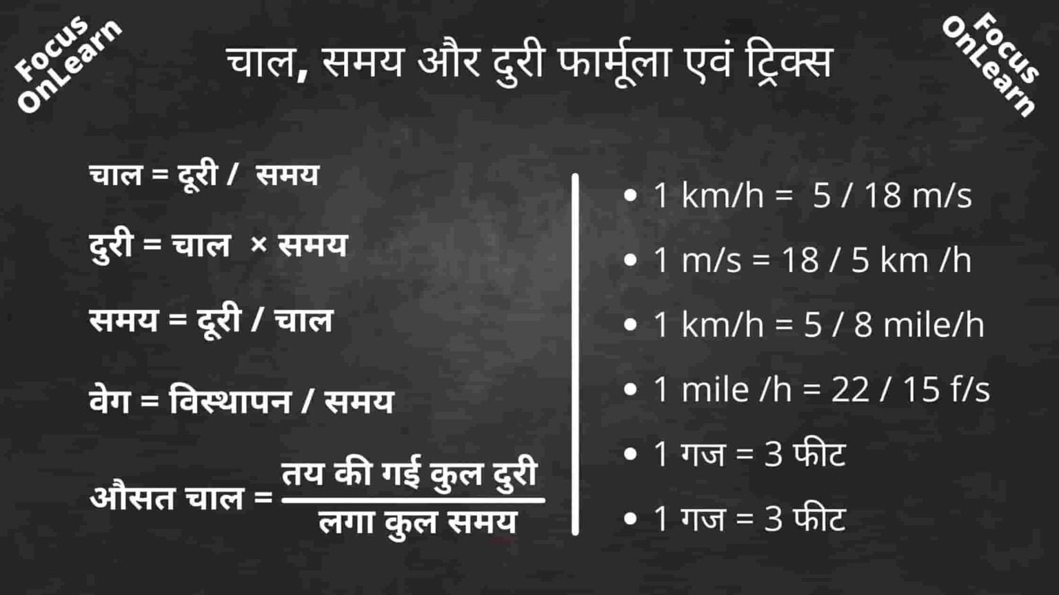 चाल दूरी समय का फार्मूला Time and Distance Formula in Hindi