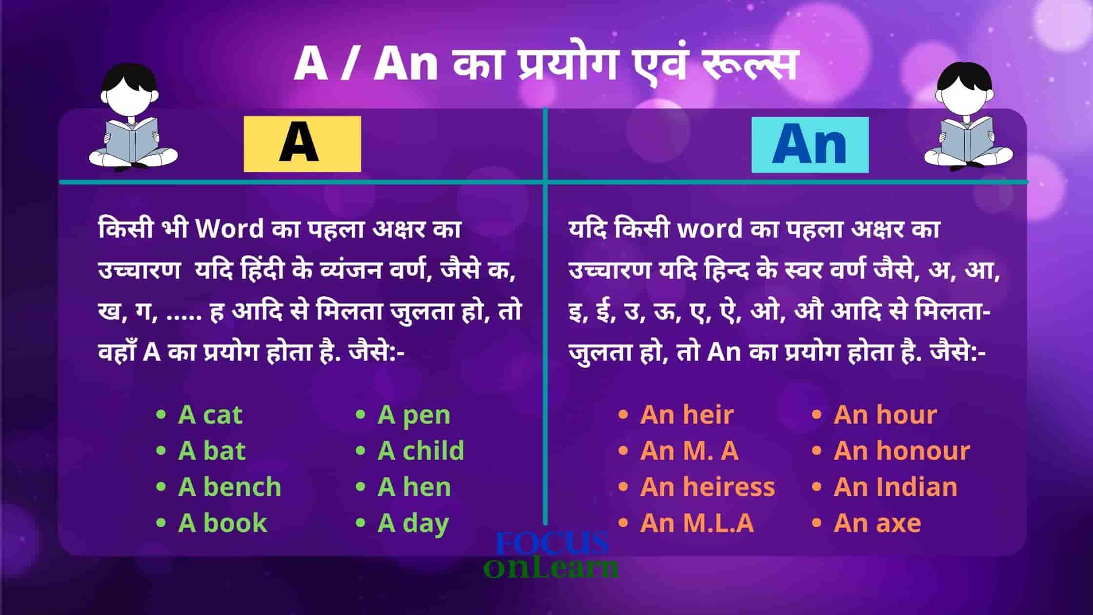 Use of a and an in Hindi