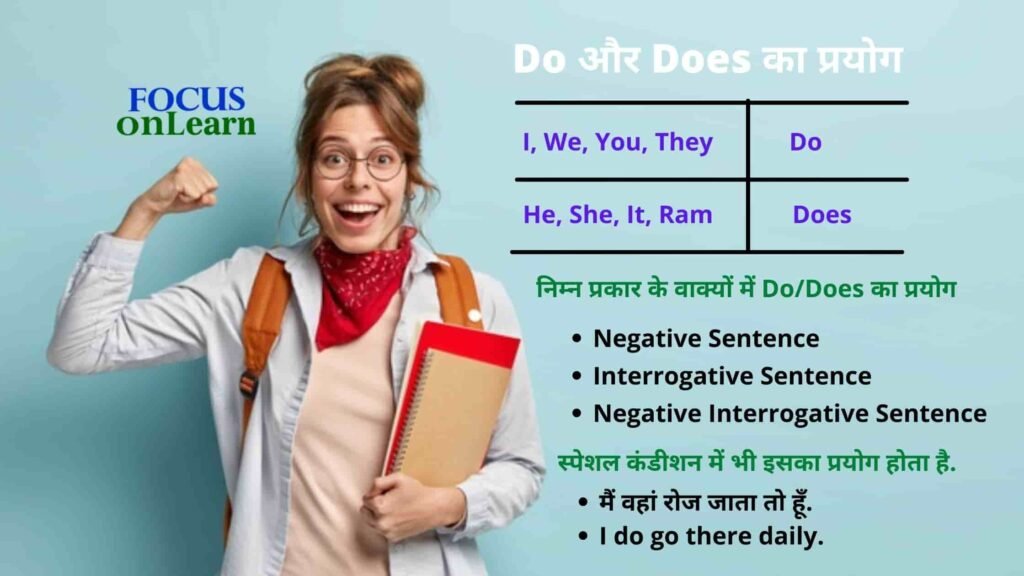 Do और Does का प्रयोग एवं उदाहरण: Use of Do And Does in Hindi