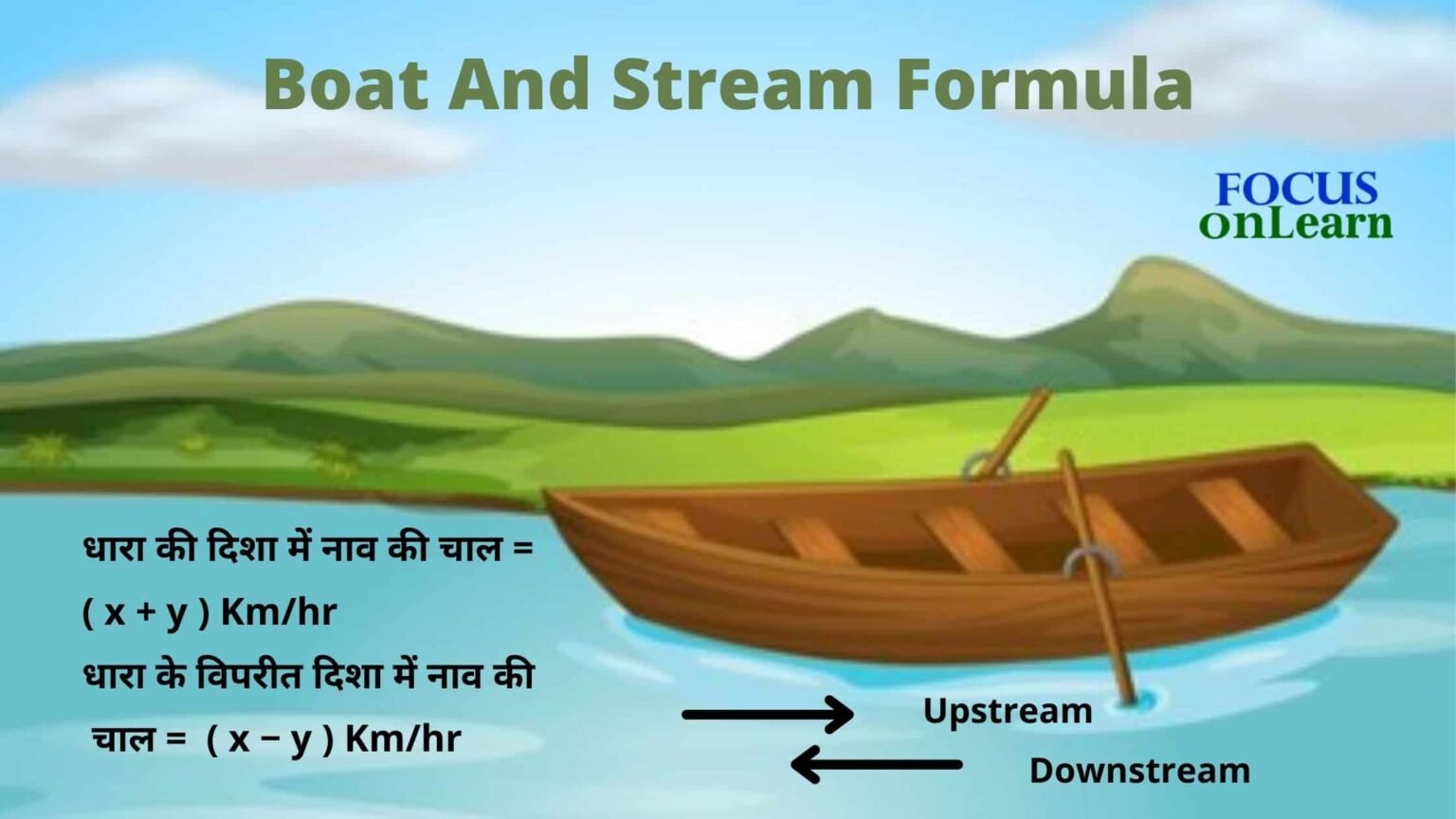 नाव और धारा का सूत्र एवं टिप्स Boat And Stream Formula in Hindi