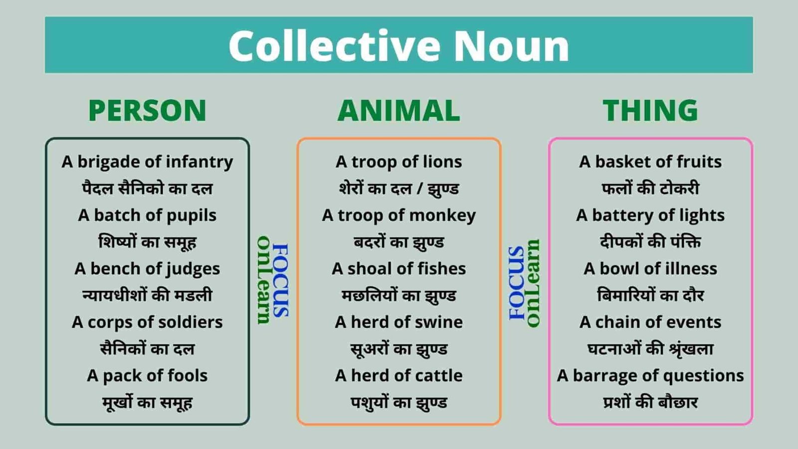 Collective Noun Definition Collective Noun In Hindi