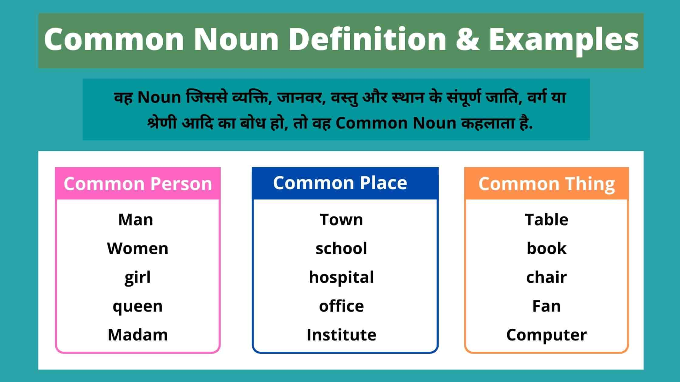 Common Nouns. Common Nouns examples. Queen Noun.