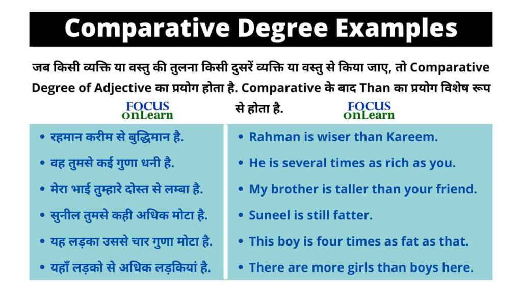 Comparative degree rules comparative degree rules