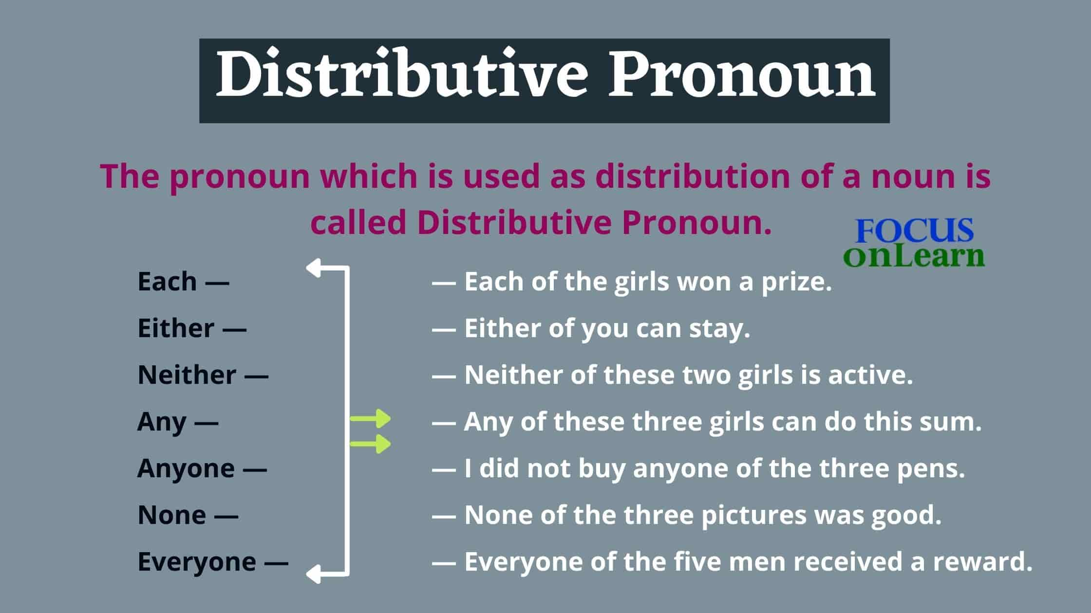 Distributive Pronoun In Hindi 