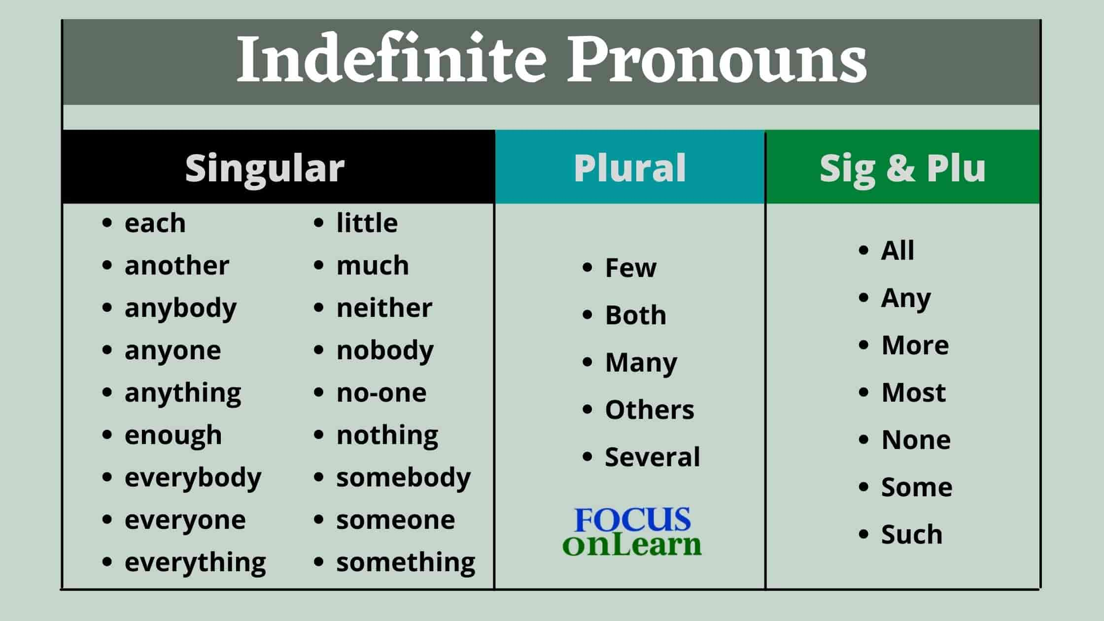 indefinite-pronoun-in-hindi