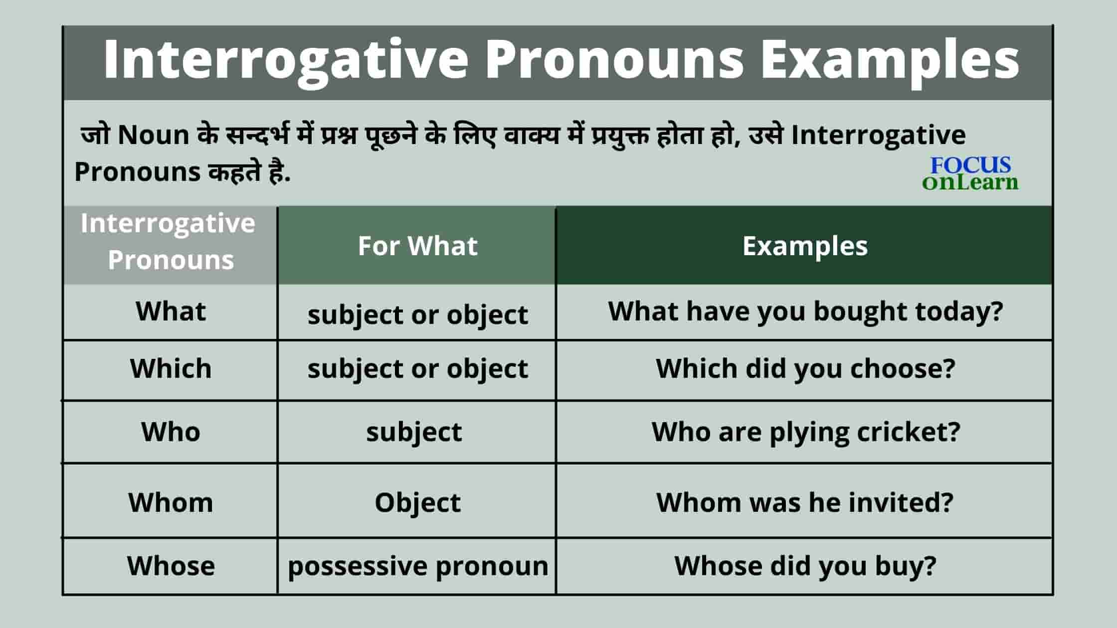 Interrogative Pronouns Examples