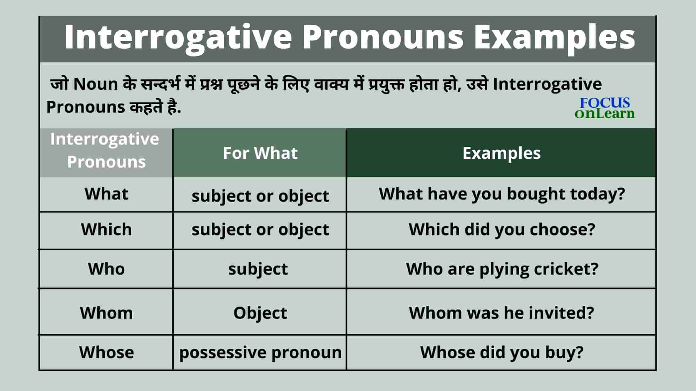 interrogative-pronoun-in-hindi