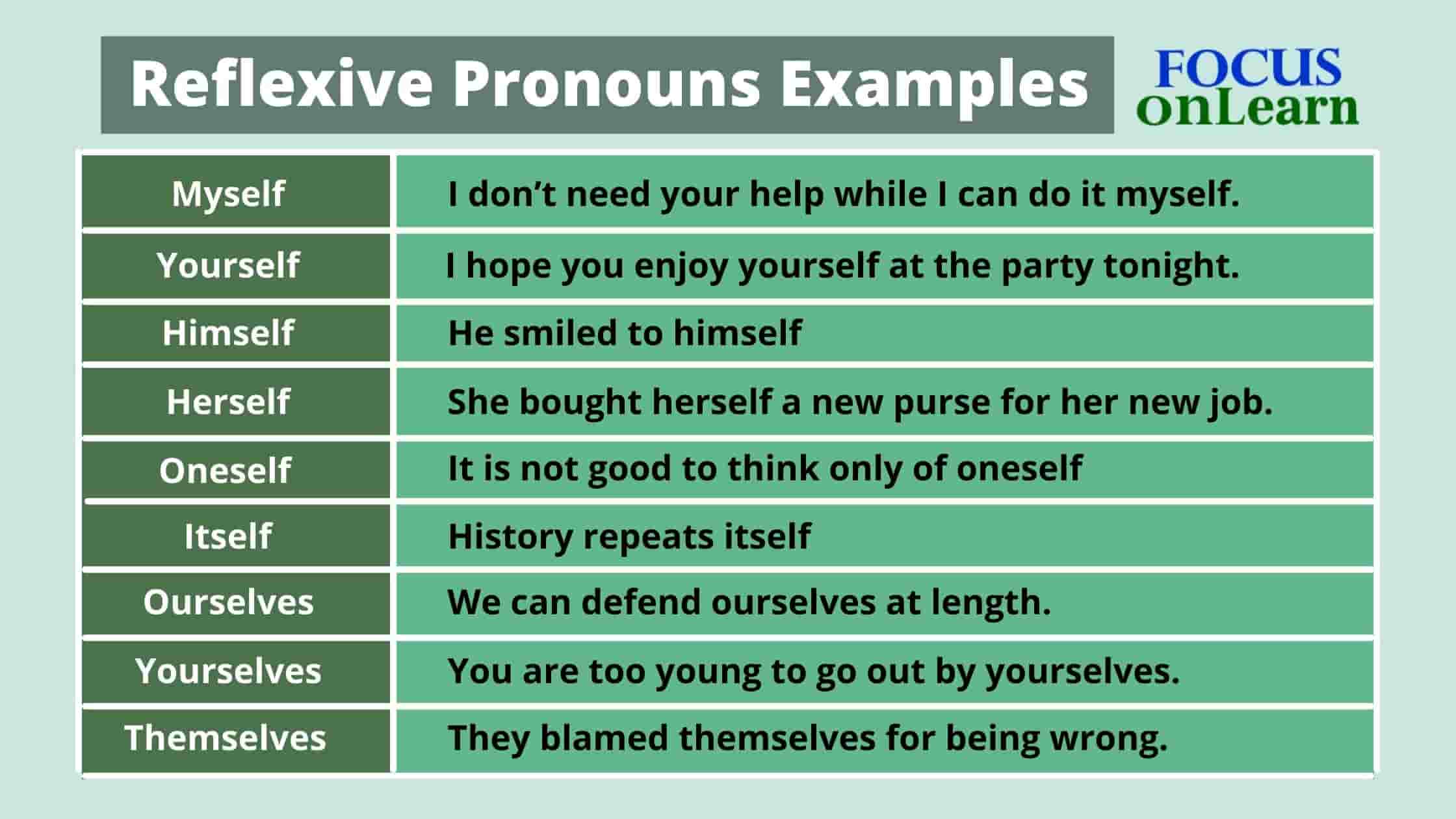 Reflexive Pronoun In Hindi Rules 