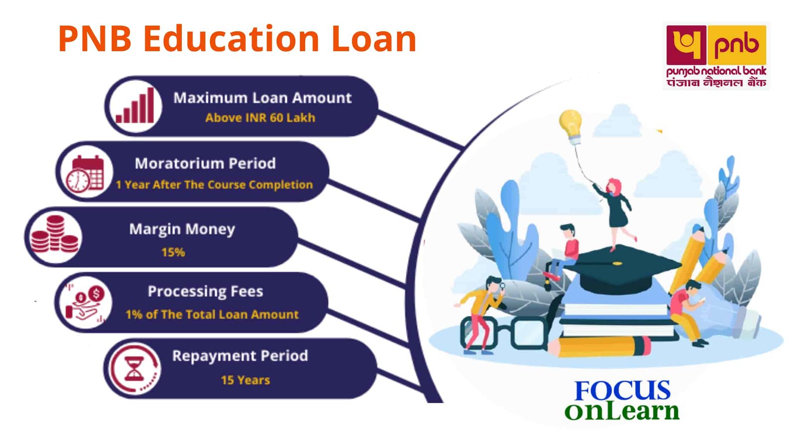 PNB Education Loan