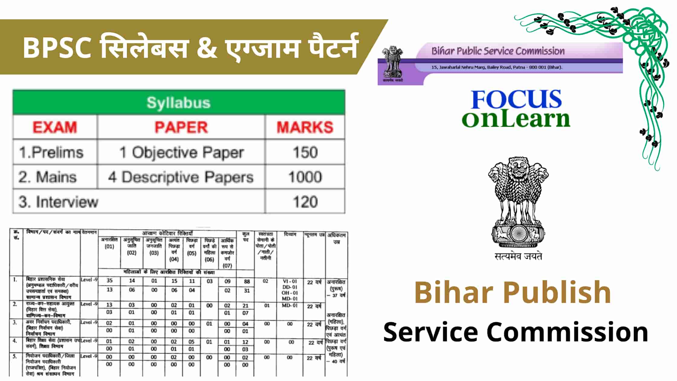 BPSC Syllabus in Hindi