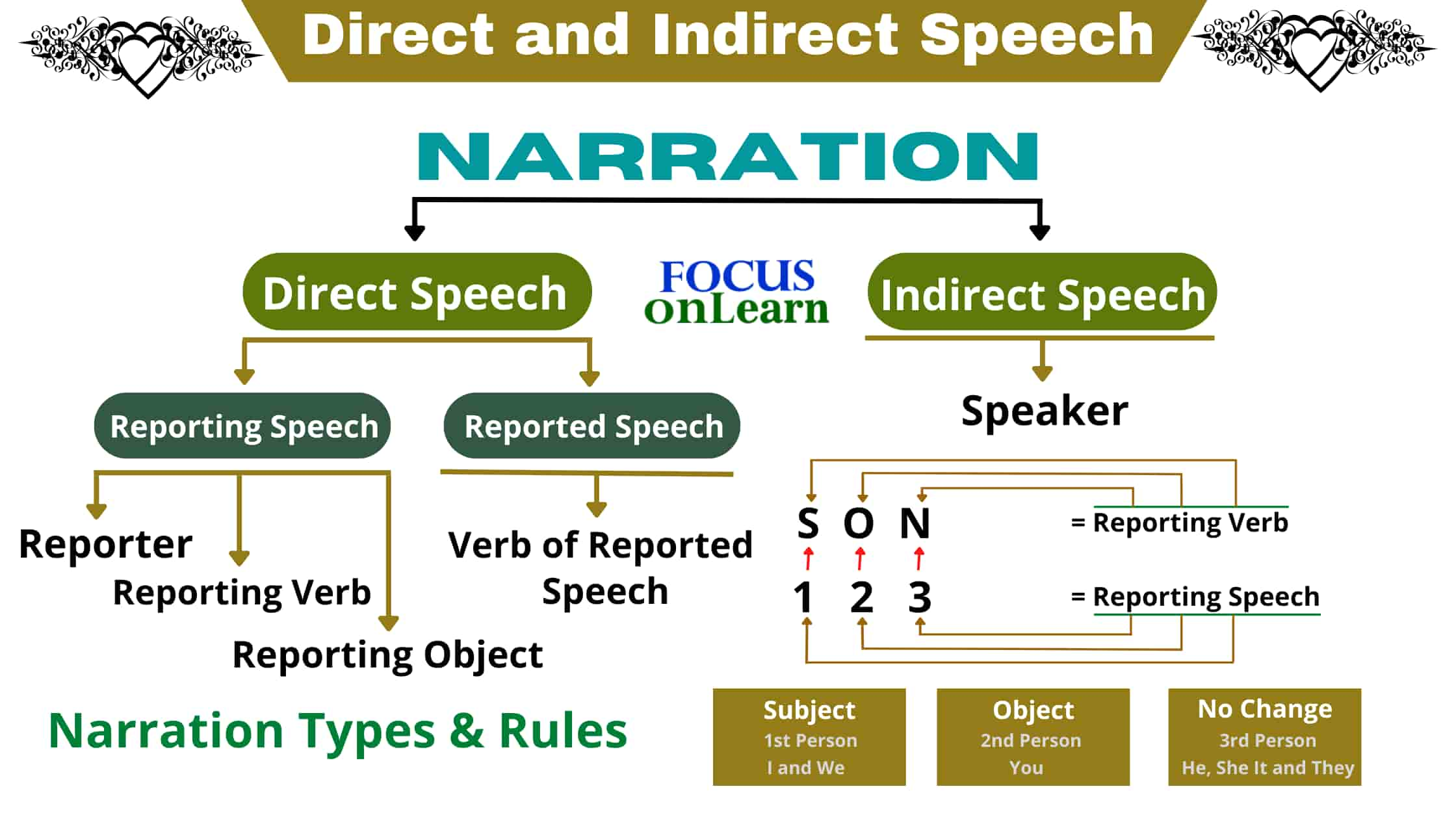 indirect rule definition