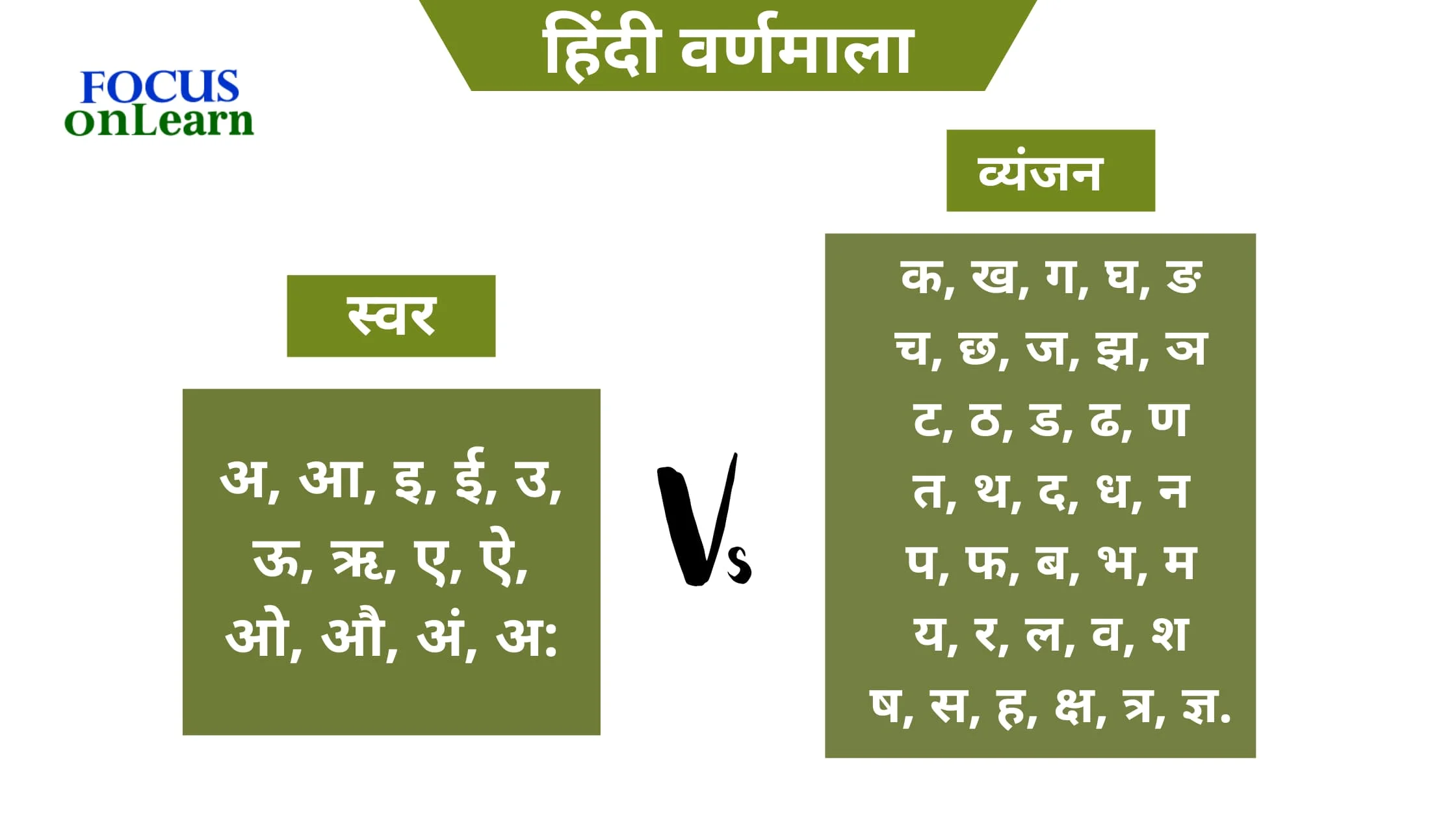 Hindi Varnmala