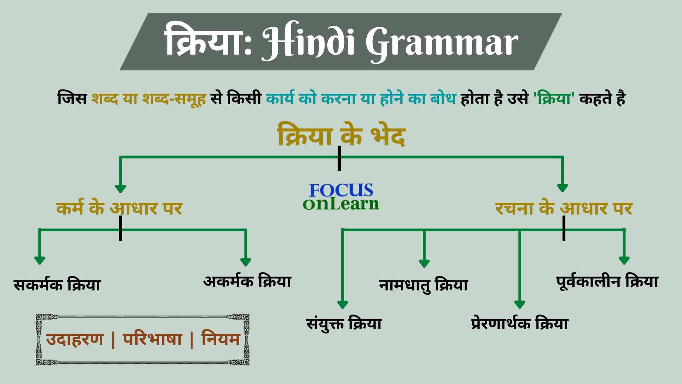 Kriya Hindi Grammar