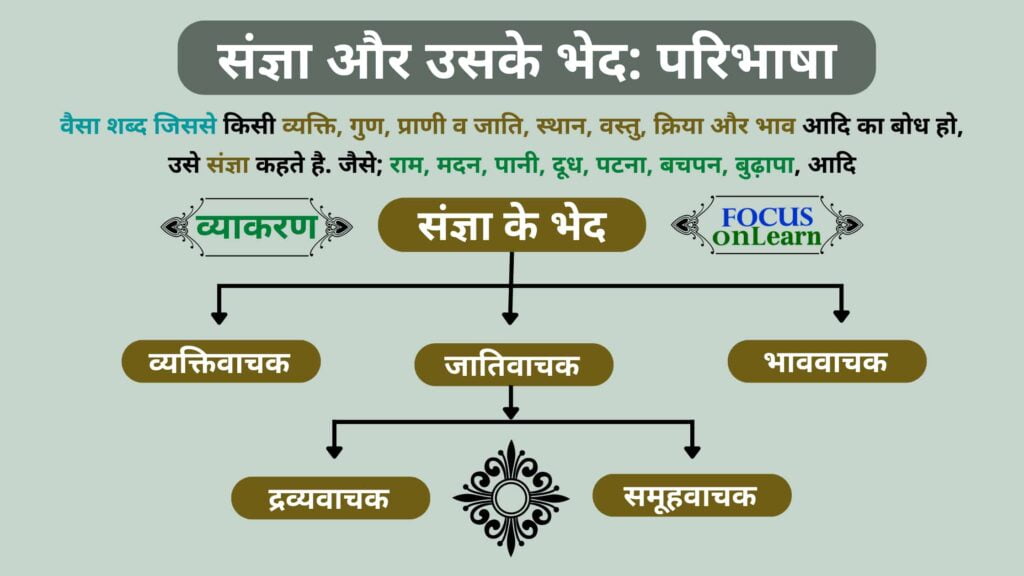 Sangya In Hindi sangya-in-hindi