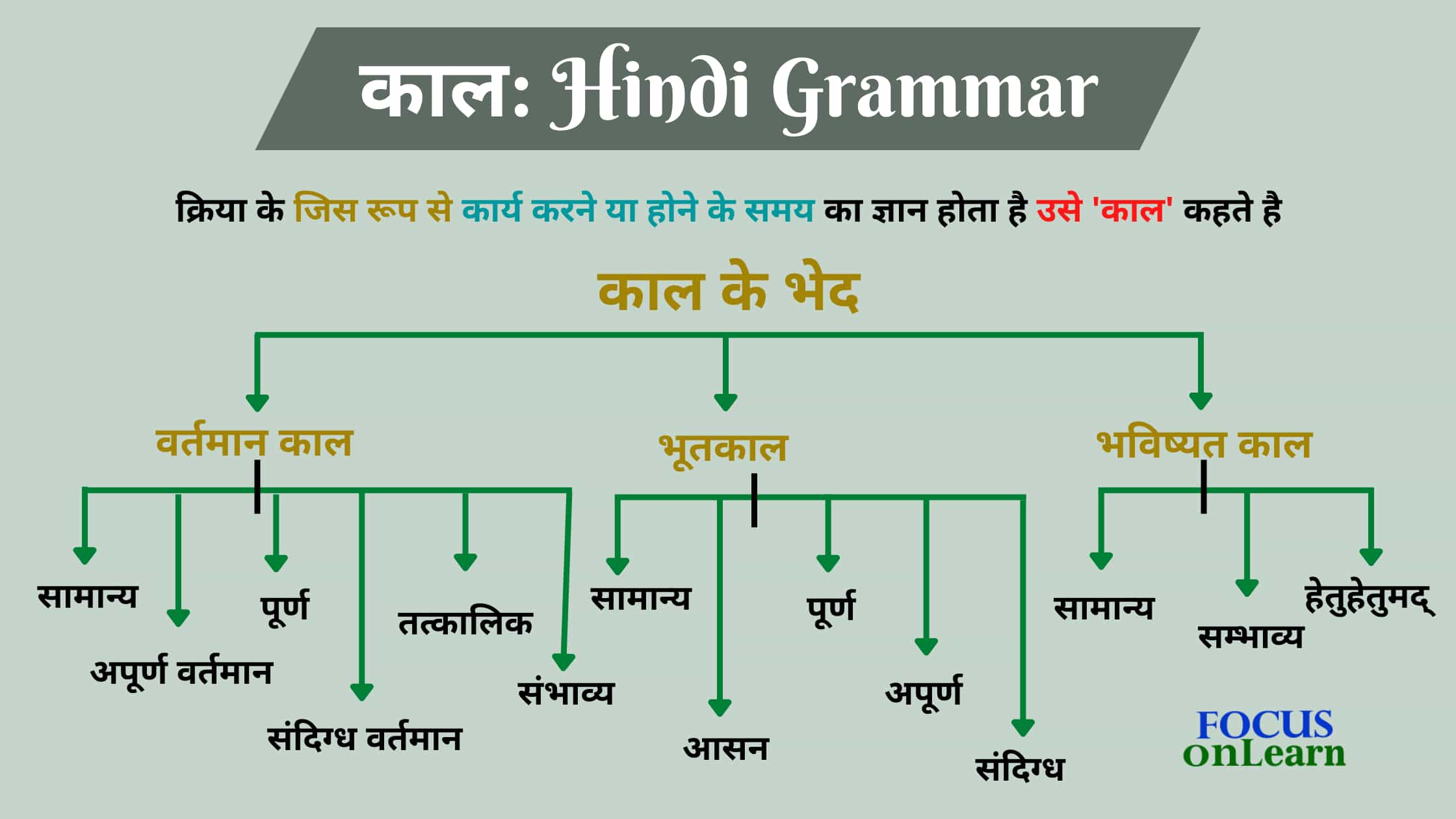 meaning of representation on hindi