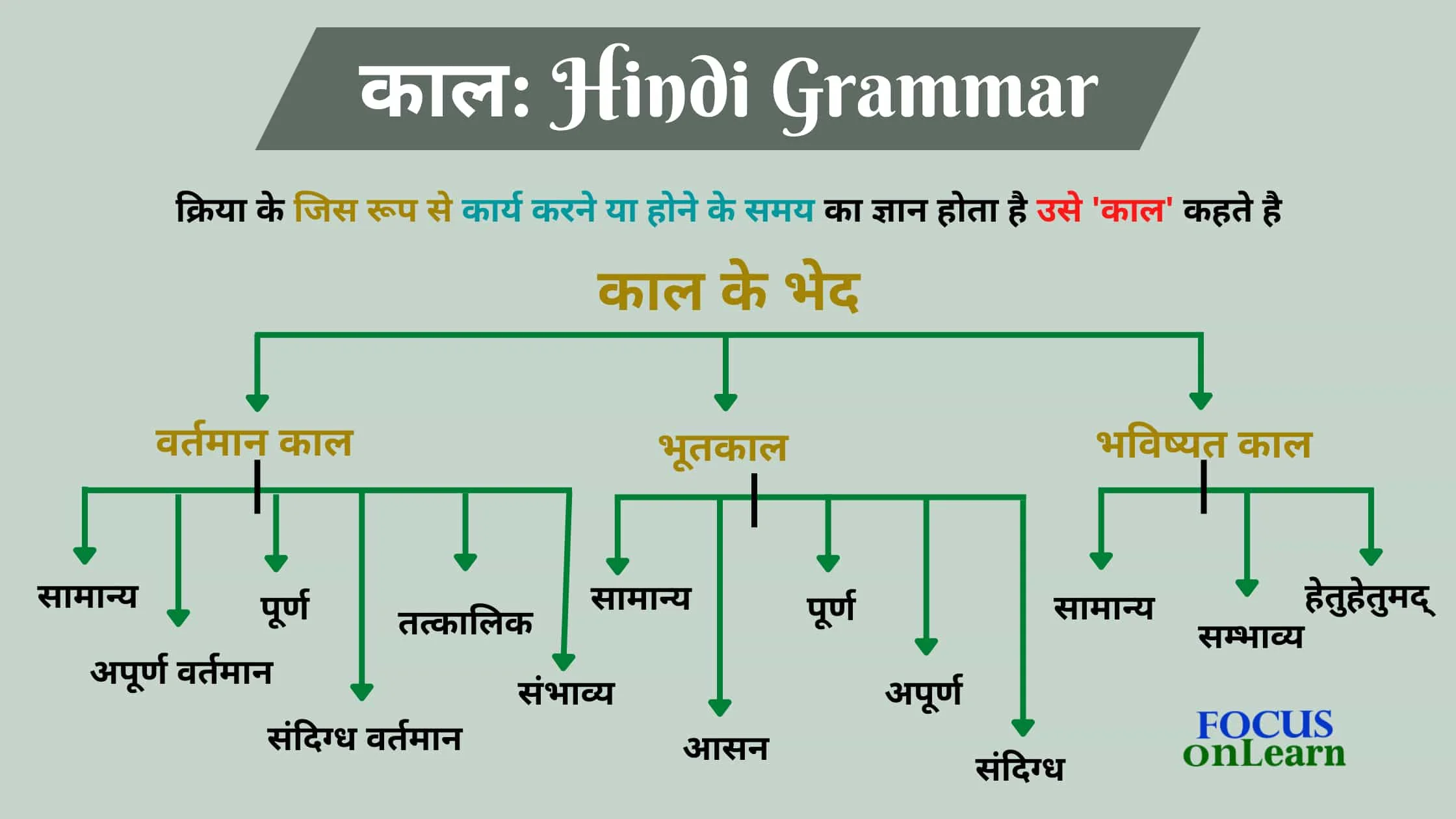 Kaal in Hindi Grammar