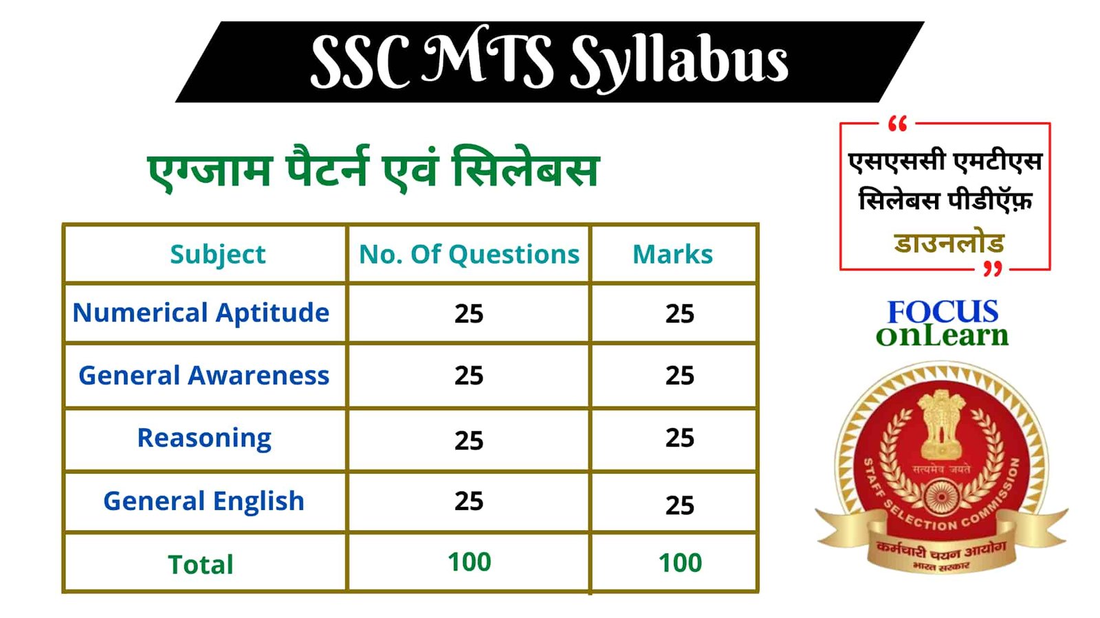 SSC MTS Syllabus in Hindi