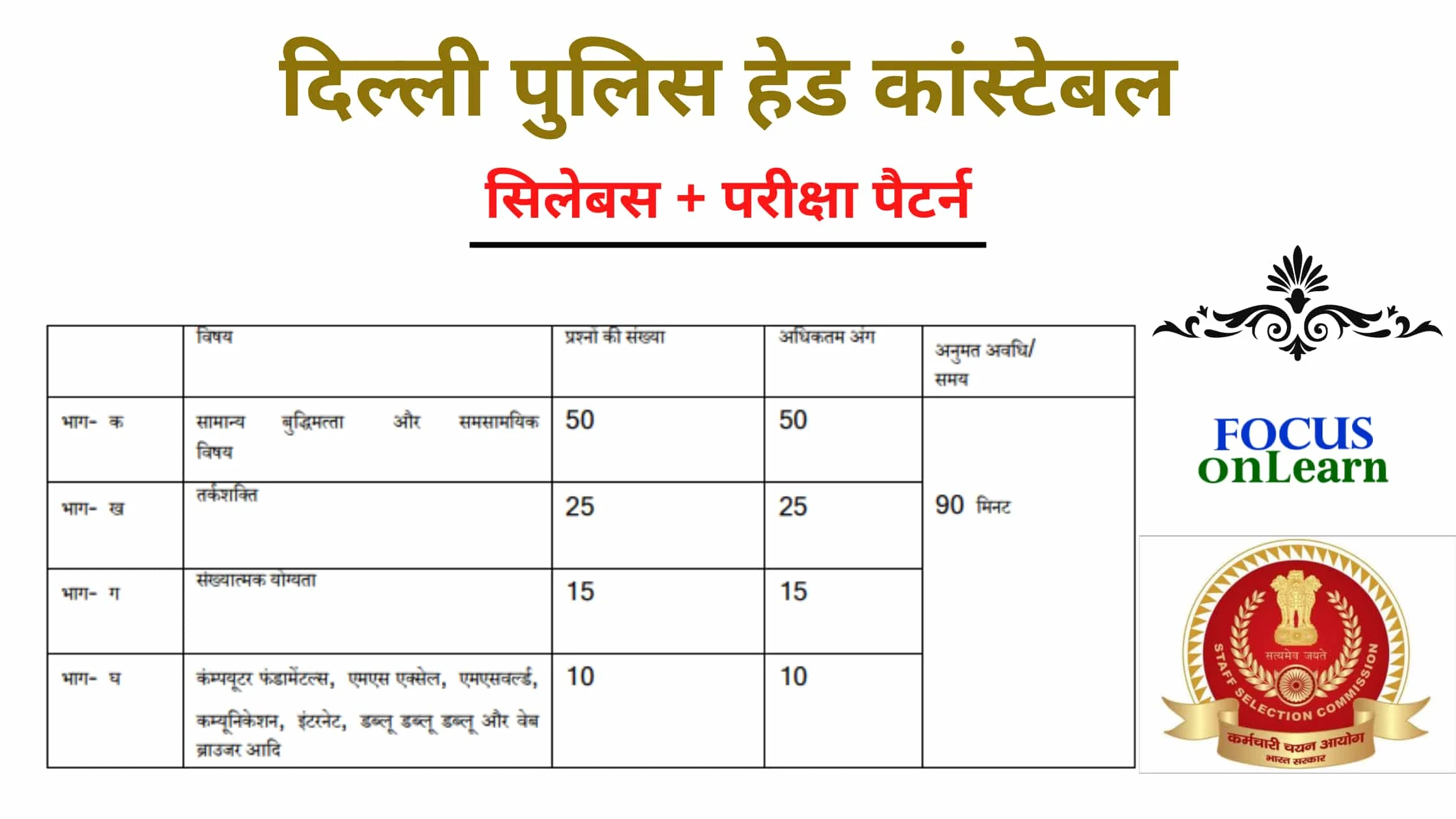 Delhi Police Head Constable Syllabus in Hindi