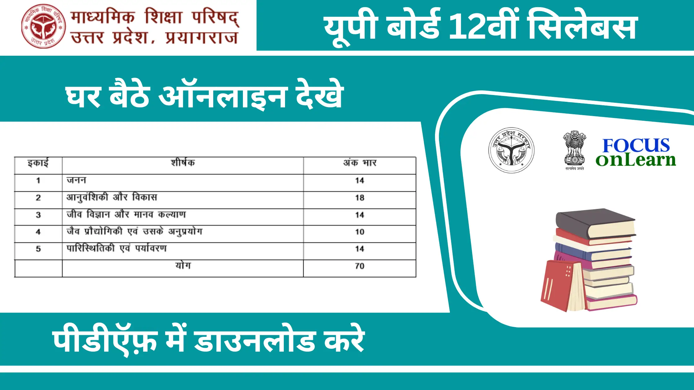 UP Board 12wi Syllabus